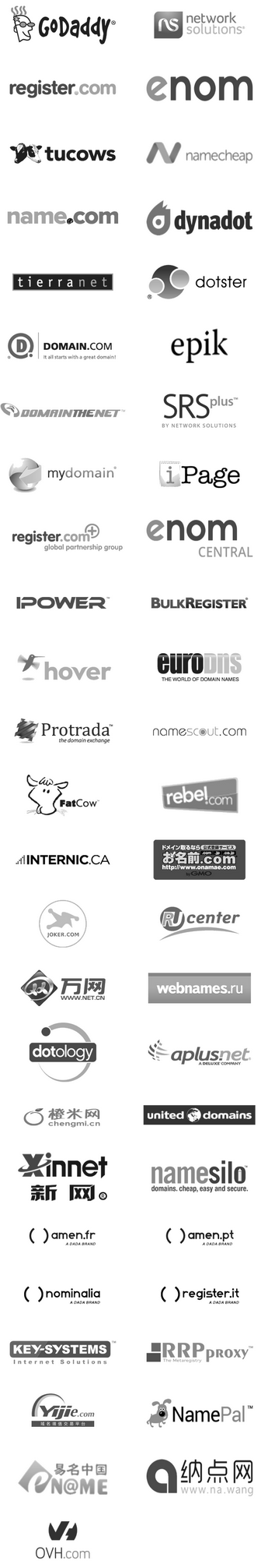 Domain Reseller Network